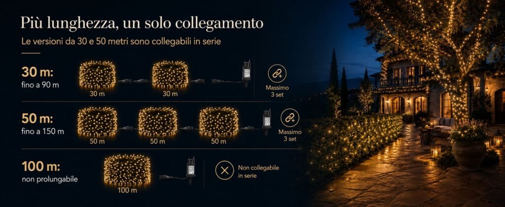 Luci di natale prolungabili