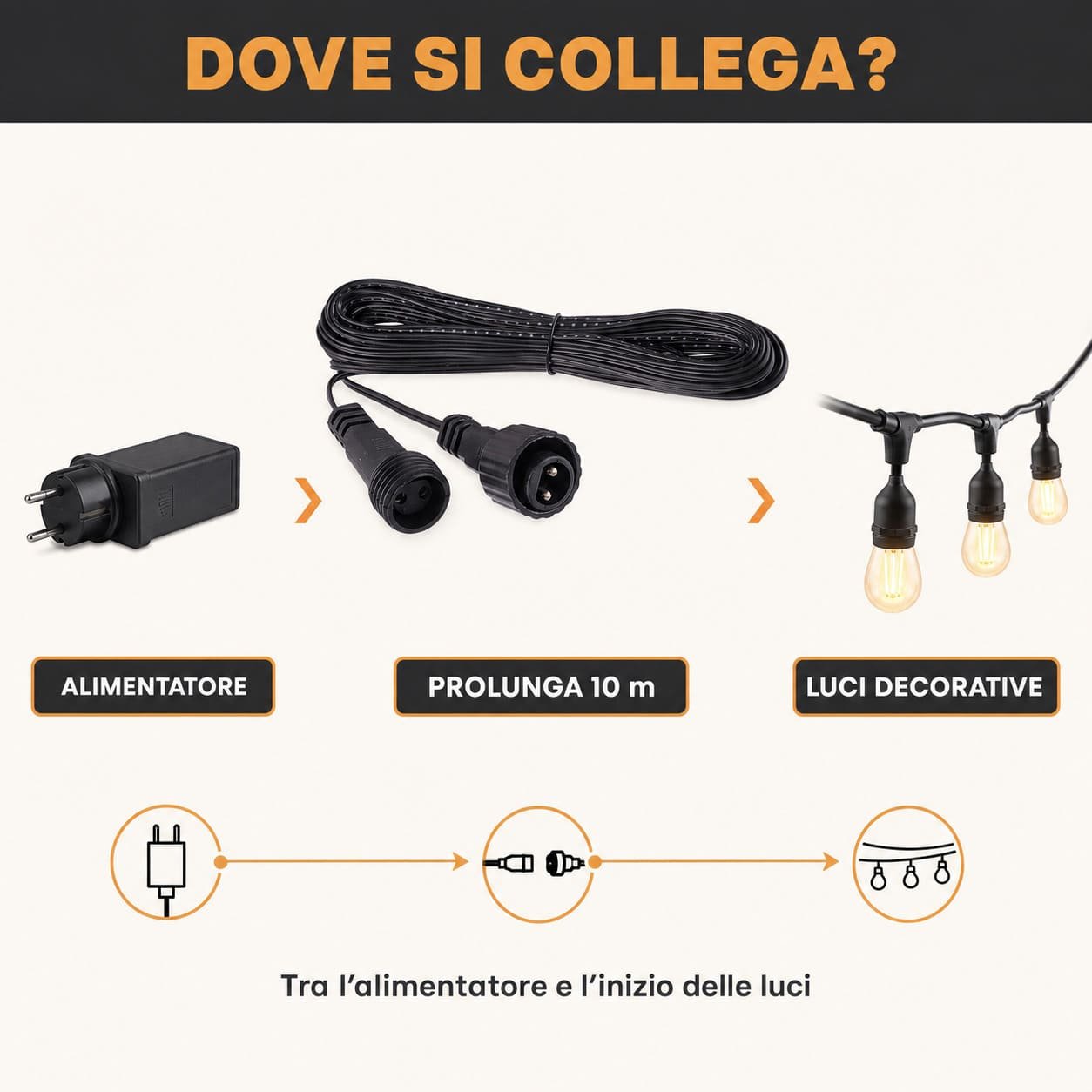 Come si collega la nostra prolunga per luci di natale da 10 metri